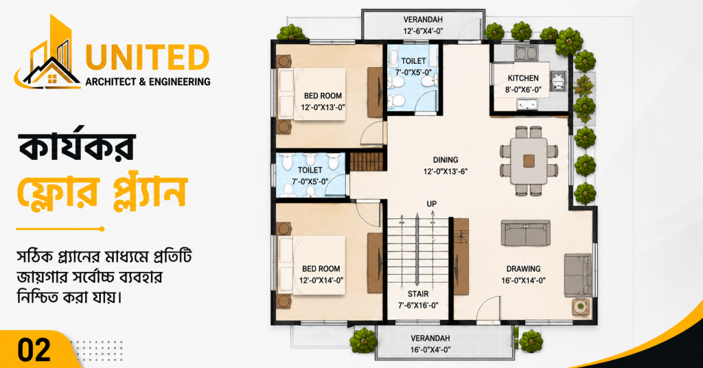 Architectural Design কী? কার্যকর Floor Plan সহ আধুনিক বাড়ির Architectural Design